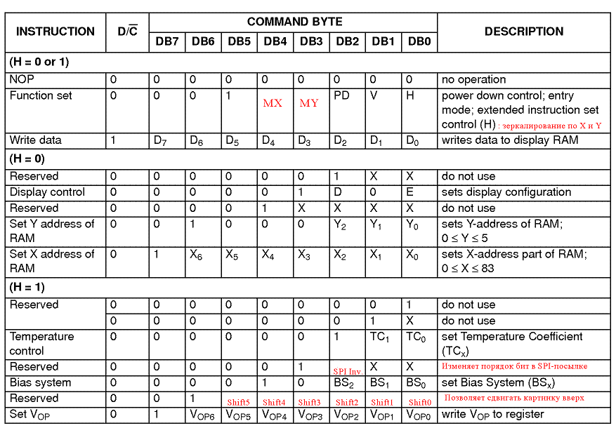 Таблица команд