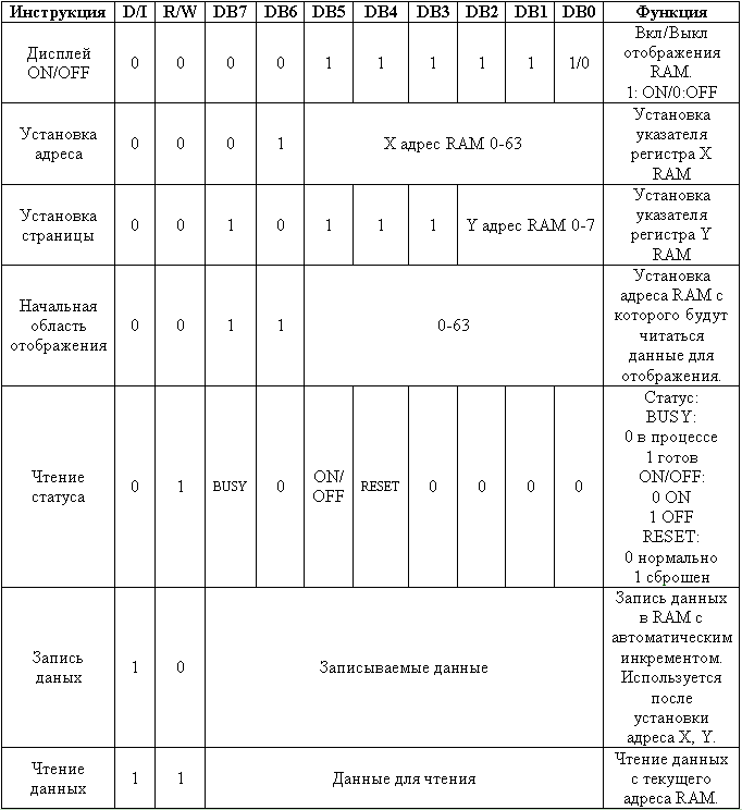 Система команд ЖК